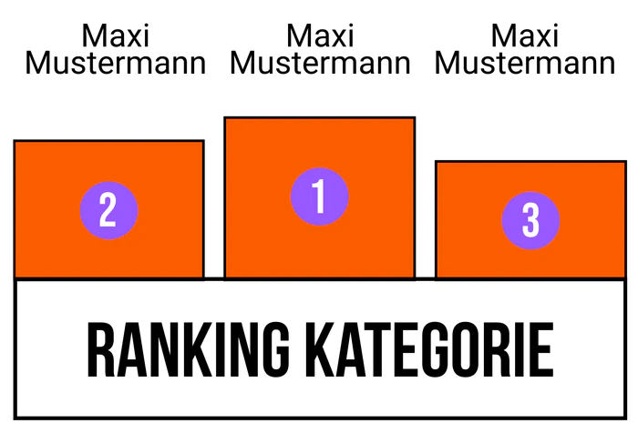 Ranking 5 für ABIlympia