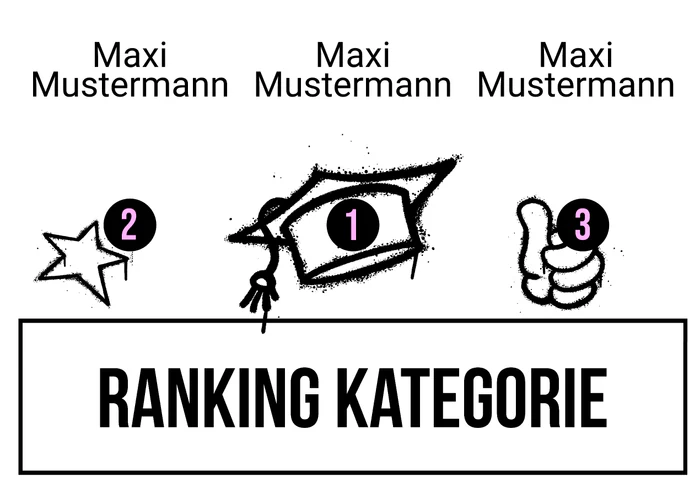 Ranking 8 für ABIlympia