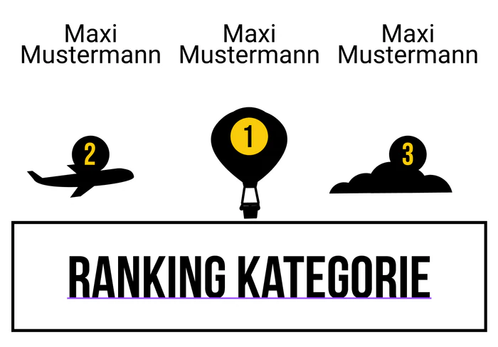 Ranking 2 zum Abimotto ABIturiEnten