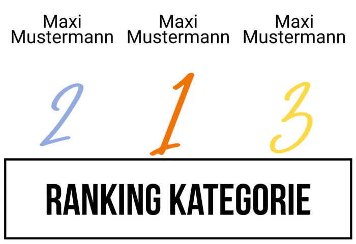 Ranking 6 zum Abimotto ABIturiEnten