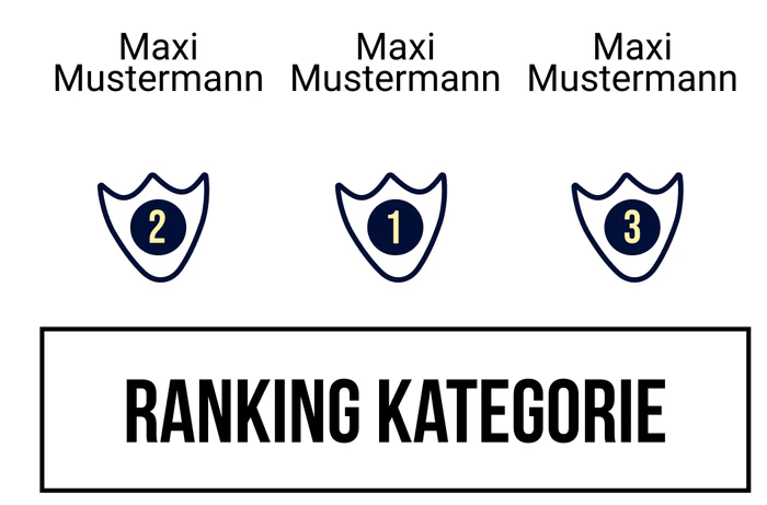 Ranking 8 zum Abimotto ABIturiEnten