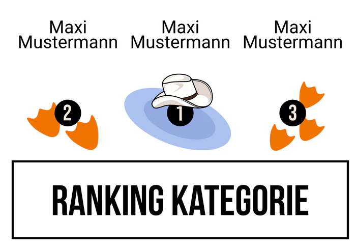 Ranking 5 zum Abimotto ABIturiEnten