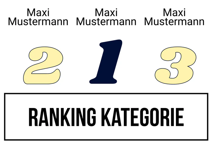 Ranking 9 zum Abimotto ABIturiEnten