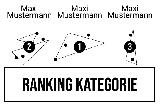 Ranking 4