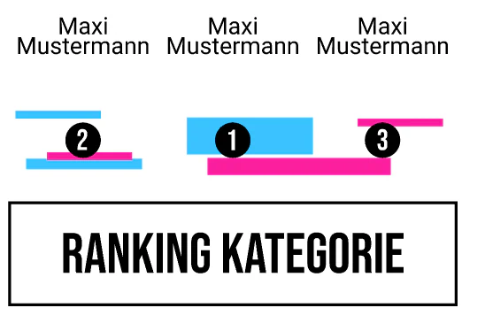 Ranking 5