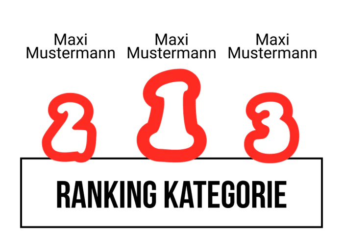 Ranking 2