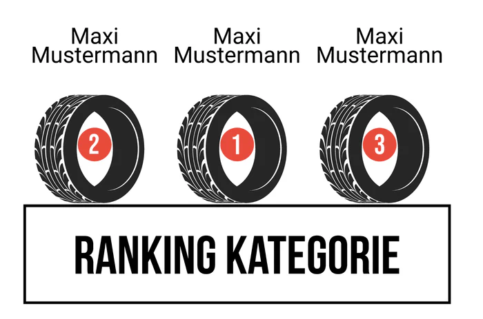 Ranking 7 für mABIokart