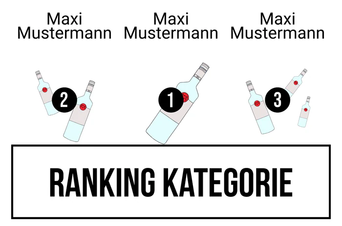 Ranking 1 zum Abimotto Bacabi
