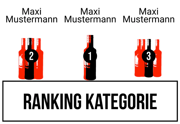 Ranking 8 zum Abimotto Bacabi