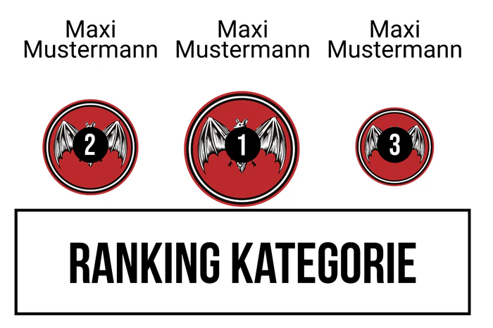 Ranking 4 zum Abimotto Bacabi