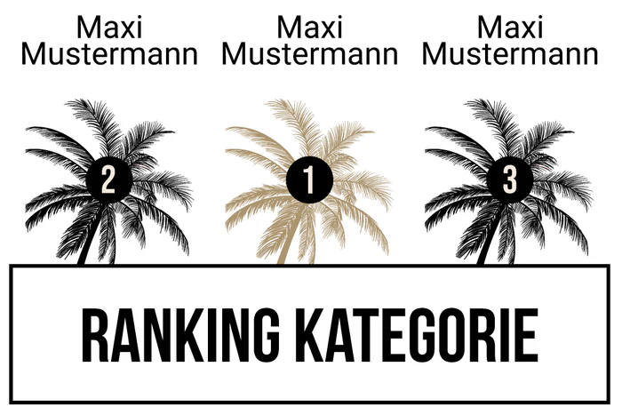 Ranking 5 zum Abimotto Bacabi