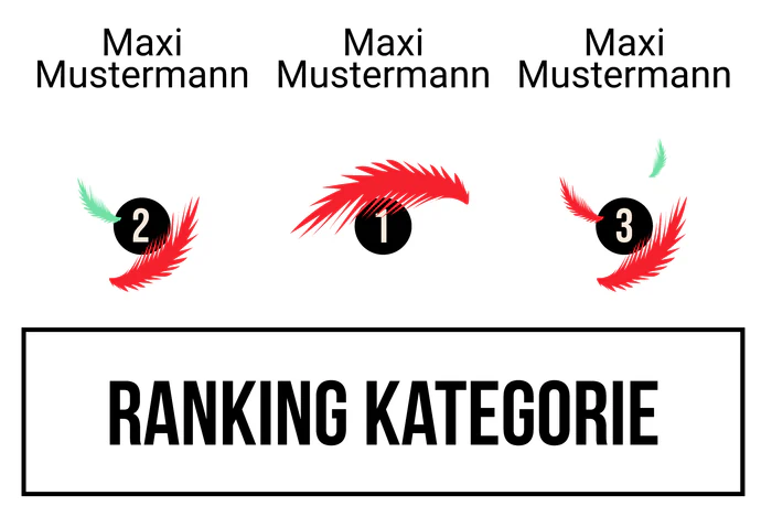 Ranking 2 zum Abimotto Bacabi