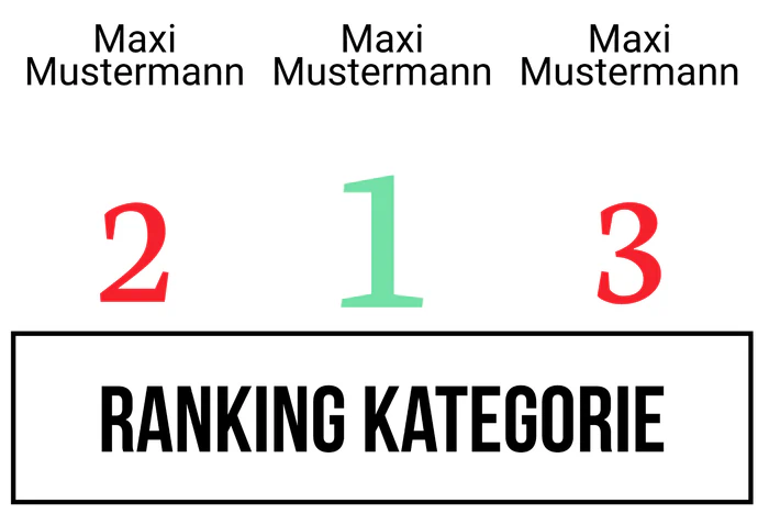 Ranking 3 zum Abimotto Bacabi