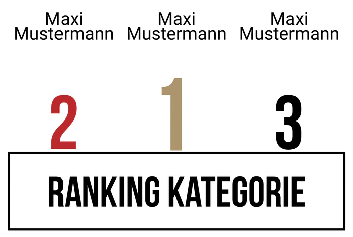 Ranking 6 zum Abimotto Bacabi