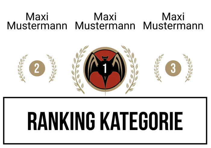Ranking 7 zum Abimotto Bacabi