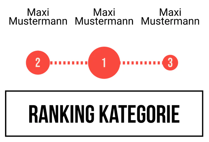 Ranking 4 zum Abimotto Abiversal