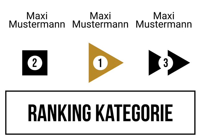 Ranking 8 zum Abimotto Abiversal