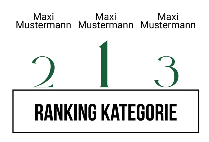Ranking 10 zum Abimotto Wasabi