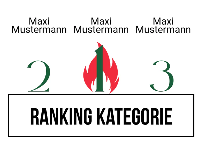 Ranking 12 zum Abimotto Wasabi