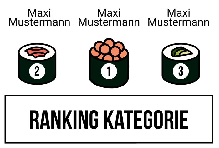 Ranking 1 zum Abimotto Wasabi