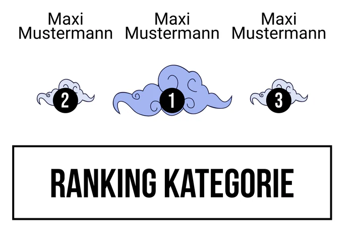 Ranking 3 zum Abimotto Wasabi