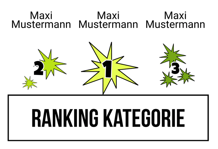 Ranking 5 zum Abimotto Wasabi