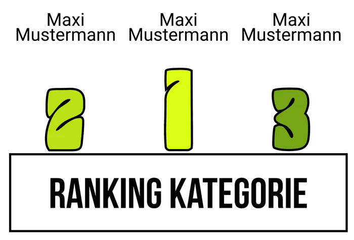 Ranking 6 zum Abimotto Wasabi