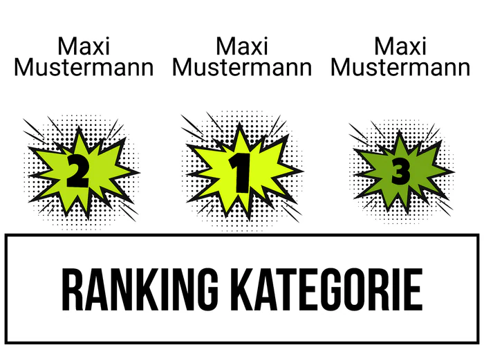 Ranking 4 zum Abimotto Wasabi