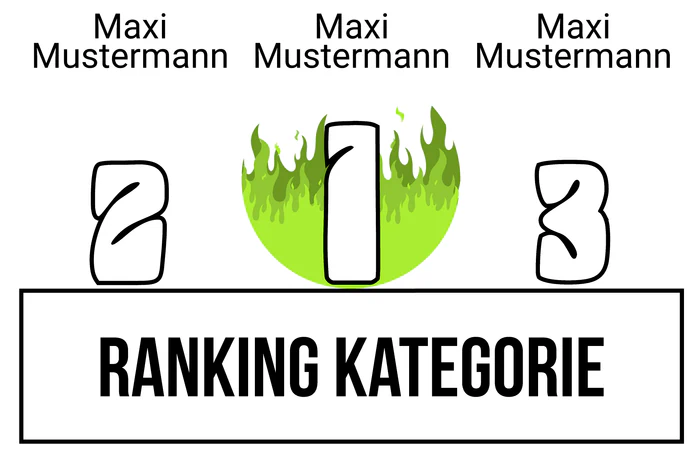 Ranking 8 zum Abimotto Wasabi