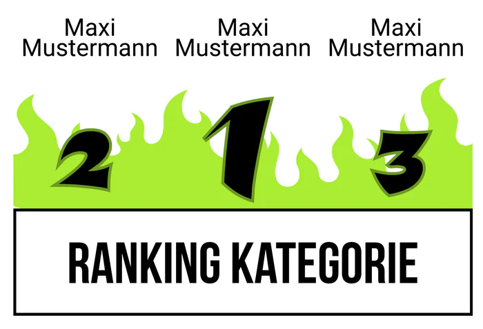 Ranking 7 zum Abimotto Wasabi