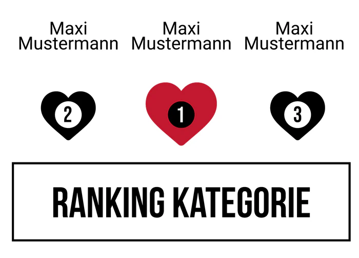 Ranking 1 für ABI Rouge