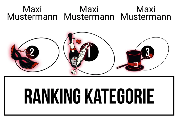 Ranking 7 für ABI Rouge