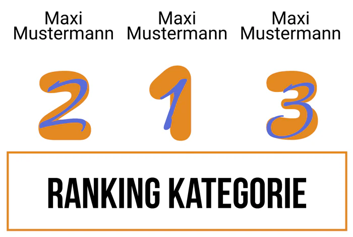 Ranking 3 zum Abimotto ABI for future