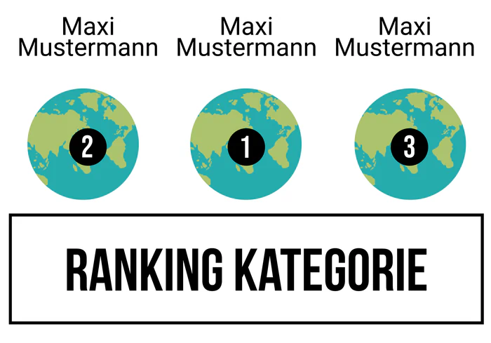 Ranking 4 zum Abimotto ABI for future