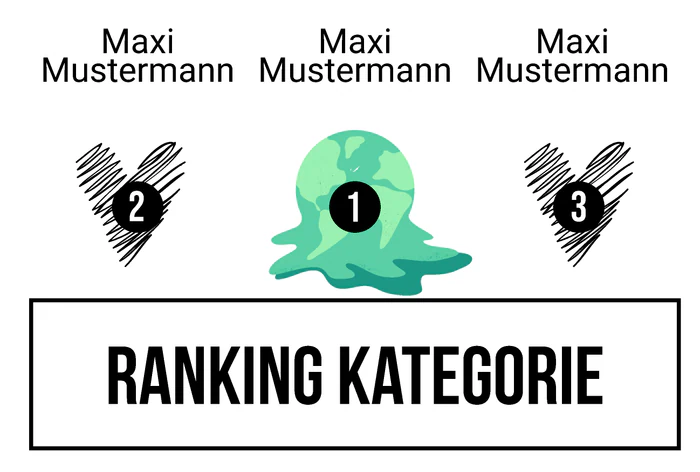 Ranking 5 zum Abimotto ABI for future