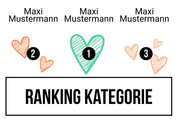 Ranking 6 zum Abimotto ABI for future
