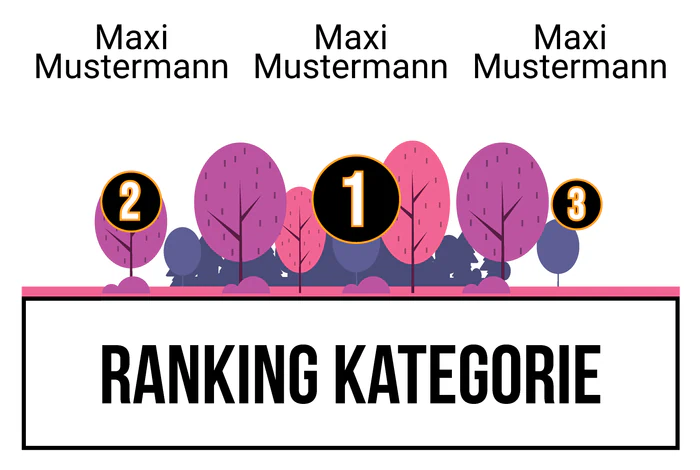 Ranking 7 zum Abimotto ABI for future