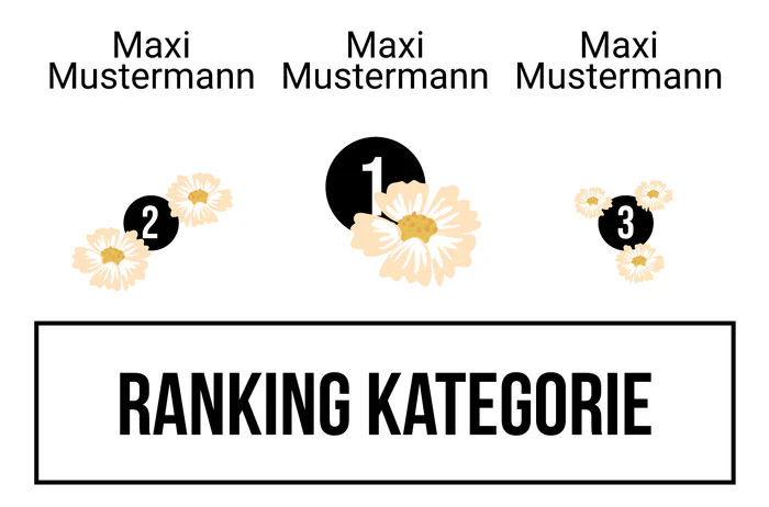 Ranking 8 zum Abimotto ABI for future