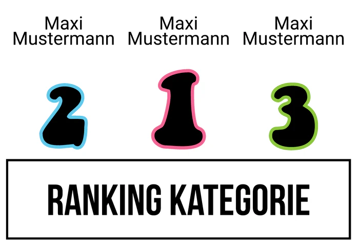 Ranking 9 zum Abimotto ABI for future