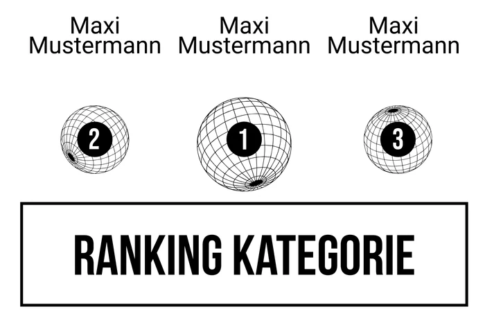 Ranking 10 zum Abimotto ABI for future