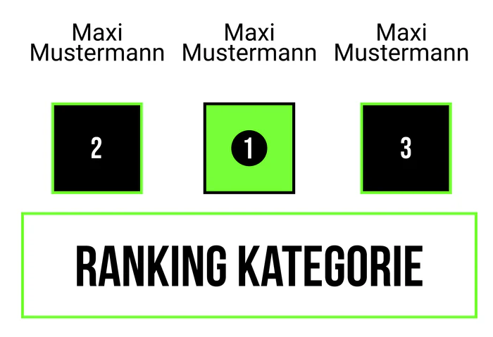 Ranking 11 zum Abimotto ABI for future