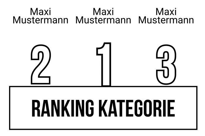 Ranking 12 zum Abimotto ABI for future