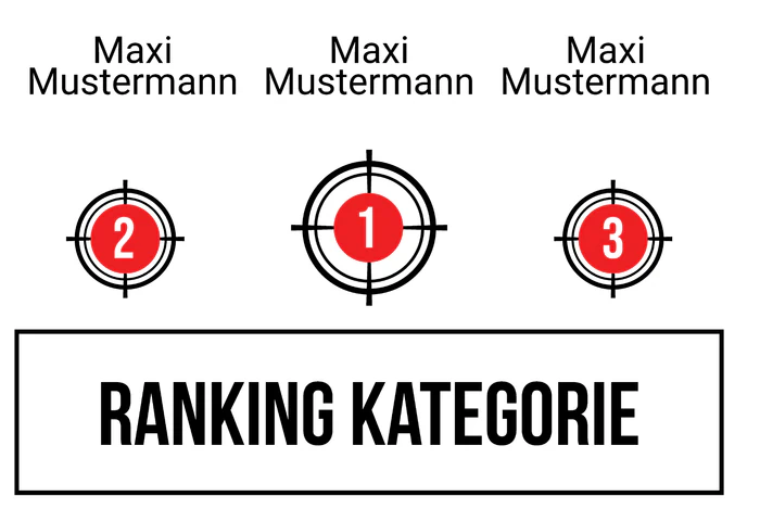 Ranking 1 zum Abimotto Mafiabi