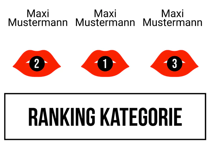 Ranking 2 zum Abimotto Mafiabi