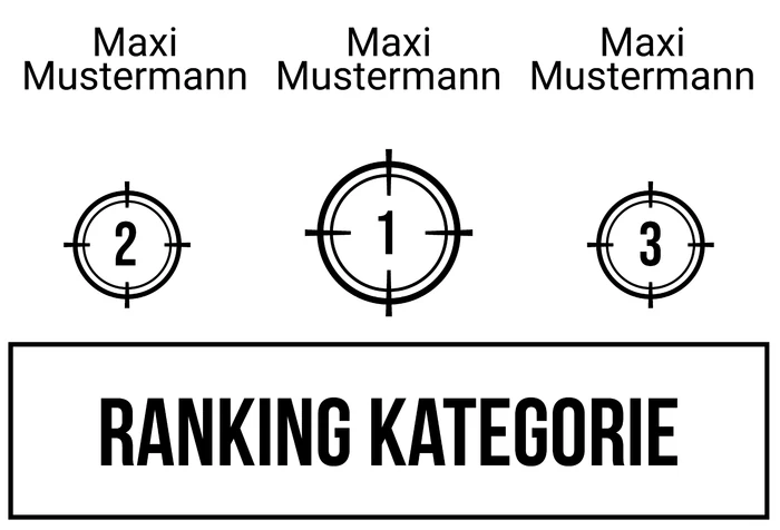 Ranking 4 zum Abimotto Mafiabi