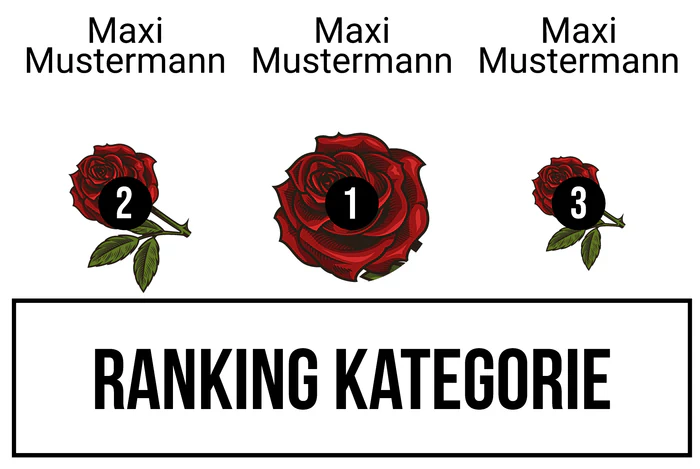 Ranking 5 zum Abimotto Mafiabi