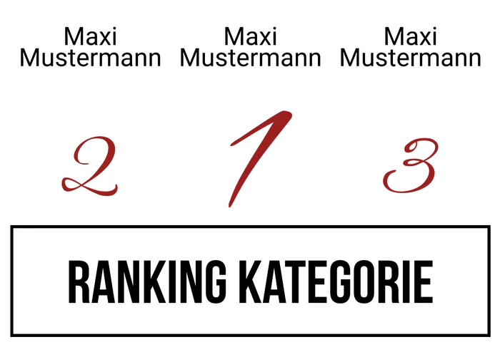 Ranking 6 zum Abimotto Mafiabi