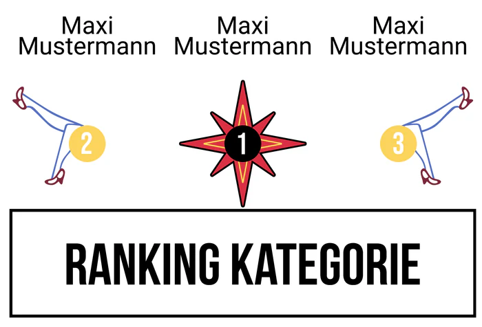 Ranking 4 für Abi Vegas