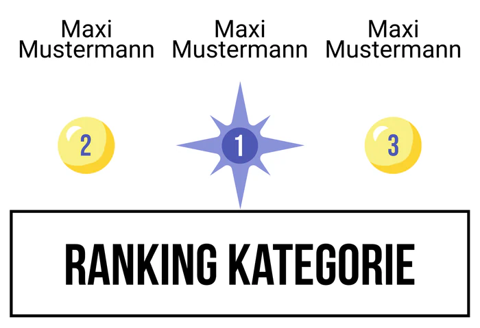 Ranking 7 für Abi Vegas