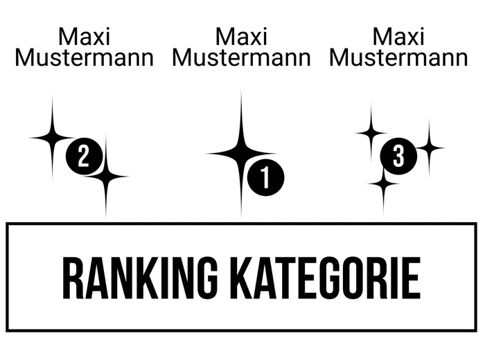 Ranking 5 für Abi Vegas